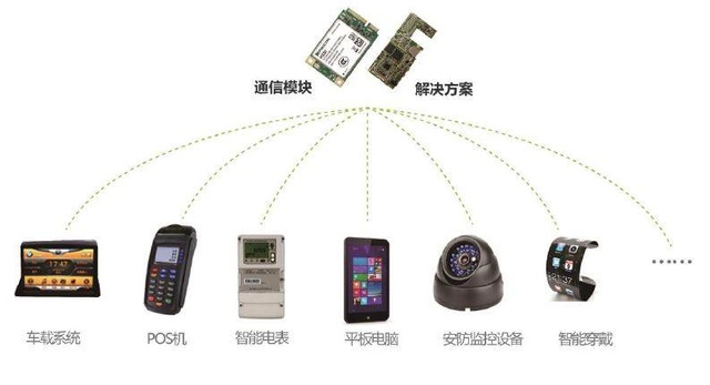 新股广和通 安防设备领域的潜在“黑马”还是炒作泡沫？